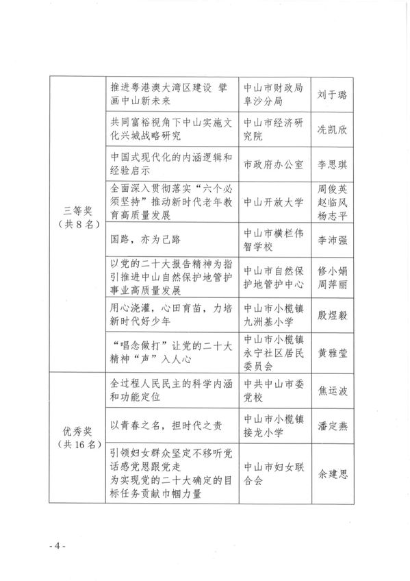 4学习贯彻党的二十大精神理论征文活动获奖名单公示.jpg