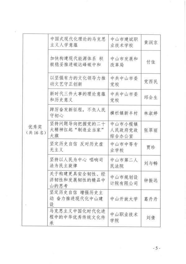 5学习贯彻党的二十大精神理论征文活动获奖名单公示.jpg